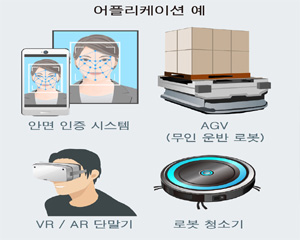 [제품리뷰] 로옴, 레이저 광원용 VCSEL 고출력화 통해 TOF 시스템 고정밀화 실현